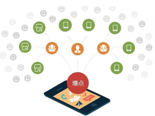 大余为什么越来越多的企业通过软文营销来引流